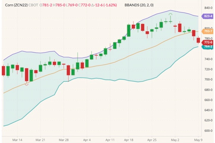 cbot july corn
