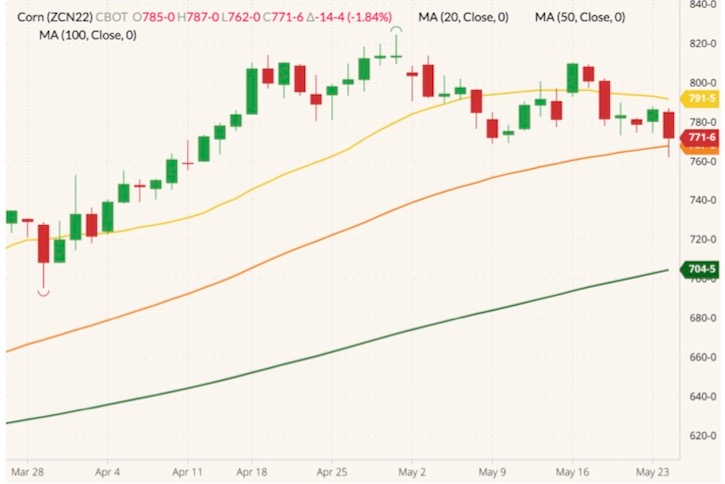 cbot july corn