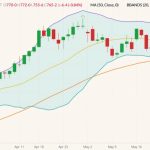 cbot july corn