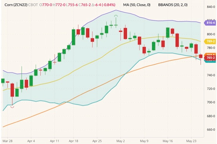 cbot july corn