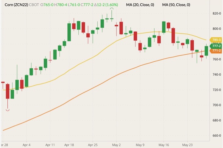 cbot july corn
