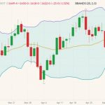cbot july soybeans