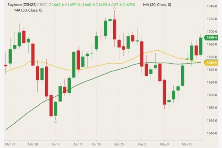 cbot july soybeans