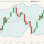 cbot july soybeans