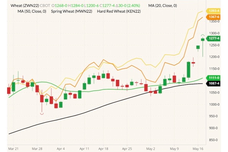 cbot july wheat