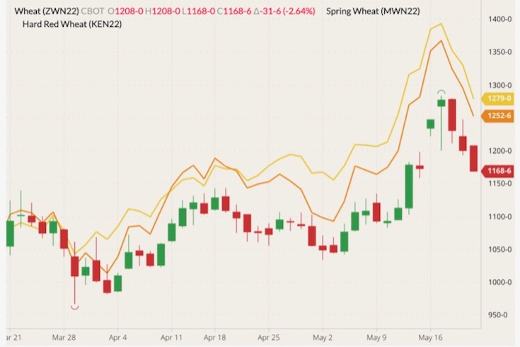 cbot july wheat