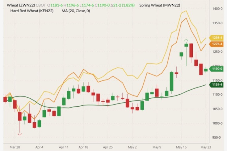 cbot july wheat