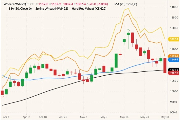 cbot july wheat