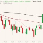 cme june live cattle