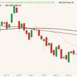 cme august live cattle