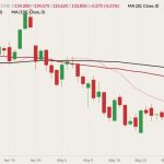 cme august live cattle