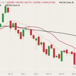 cme august live cattle