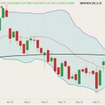 cme august live cattle