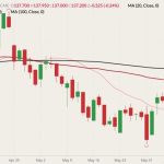 cme august live cattle