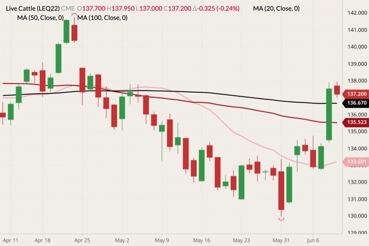 cme august live cattle
