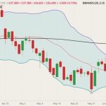 cme august live cattle