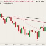 cme august live cattle