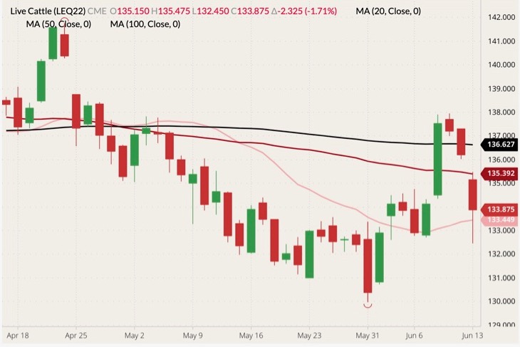 cme august live cattle
