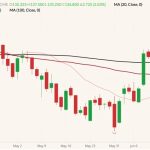 cme august live cattle