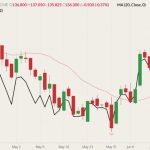 cme august live cattle