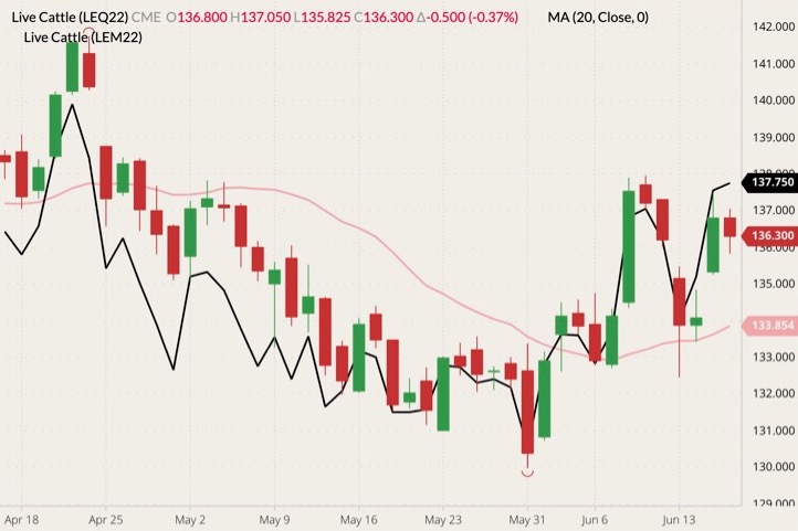 cme august live cattle