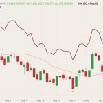 cme august live cattle