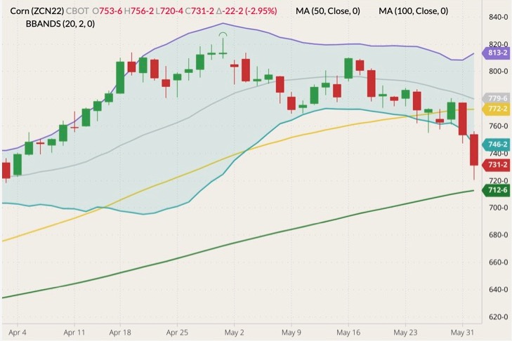 cbot july corn