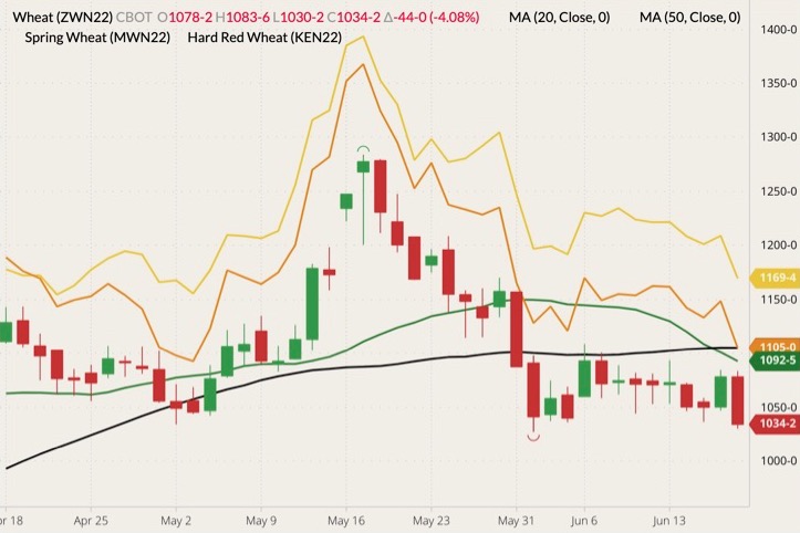 cme july wheat