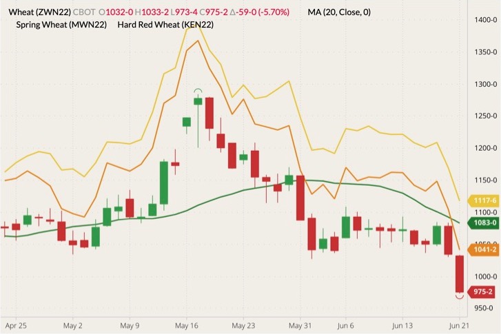 cbot july wheat