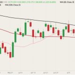 cme august feeder cattle