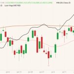 cme august lean hogs