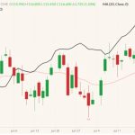 cme august lean hogs