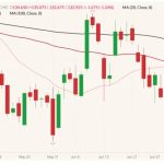 cme august live cattle