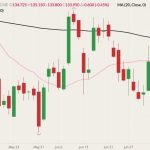 cme august live cattle