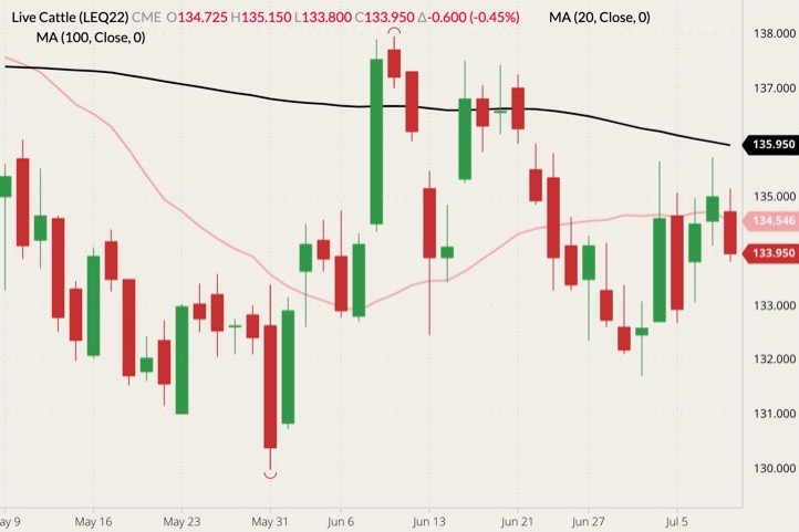 cme august live cattle