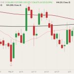 cme august live cattle