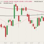 cme august live cattle