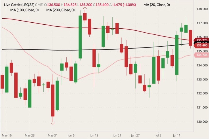 cme august live cattle
