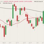cme august live cattle