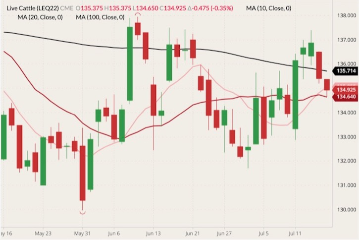 cme august live cattle