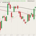 cme august live cattle