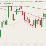 cme october live cattle