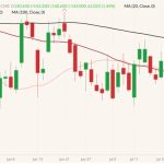 cme october live cattle