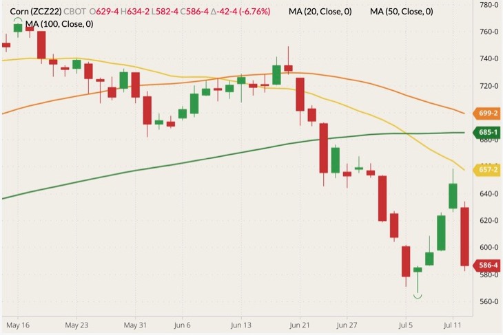 cbot december corn