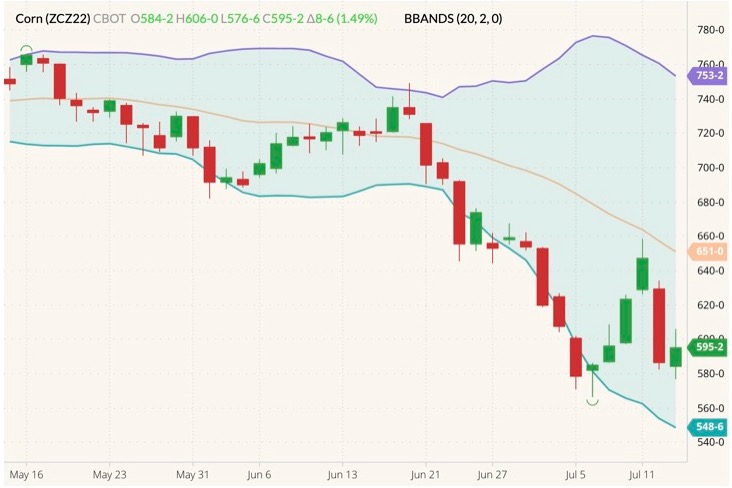 cbot december corn