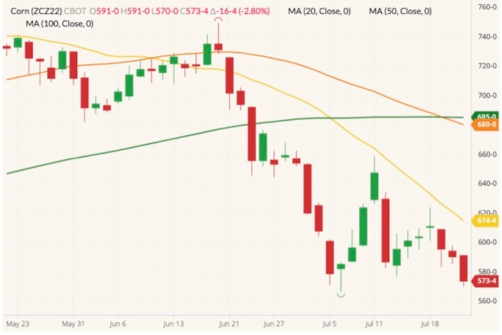 cbot december corn