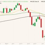 cbot november soybeans