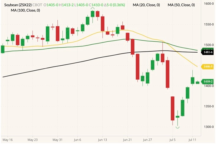 cbot november soybeans