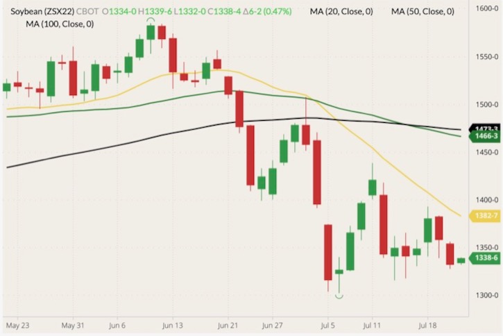 cbot nov soybeans