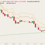 cbot september wheat